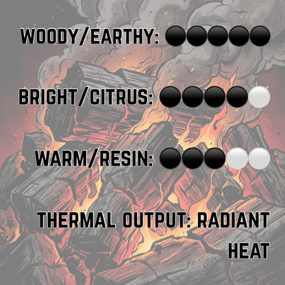Cinder Beard Oil (Limited Reserve) | Searing Citrus • Sun-Baked Cedar • Glowing Amber